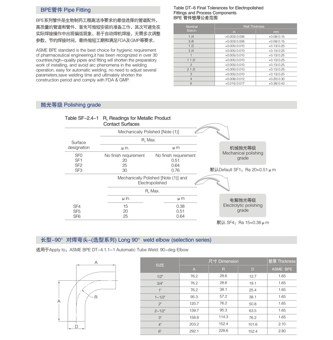 Sanitary Stainless Steel Cross for Food Industry